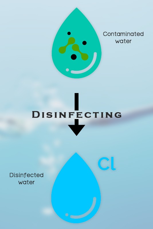 Pakshal - Engineering For Hygiene & Health | Water Treatment for Pure Water